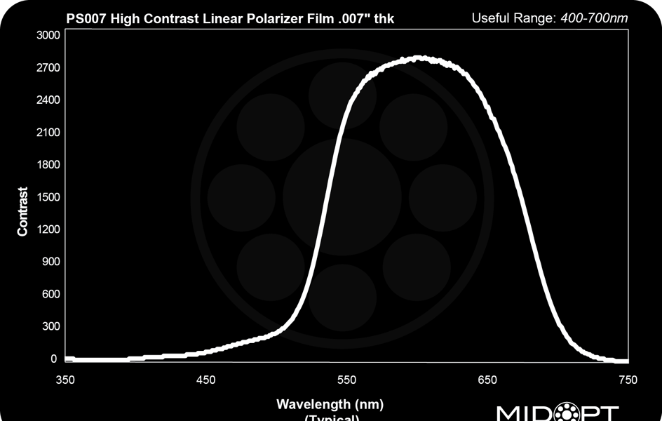 PS007 Vysoko kontrastný lineárny polarizačný film