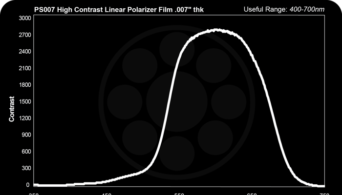 PS007 Vysoko kontrastný lineárny polarizačný film